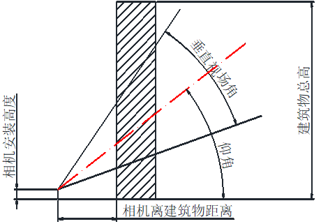 ?？低暦栏呖諕佄飻z像頭